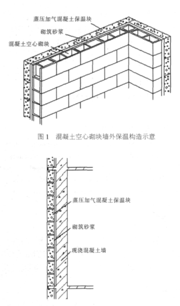 金溪蒸压加气混凝土砌块复合保温外墙性能与构造